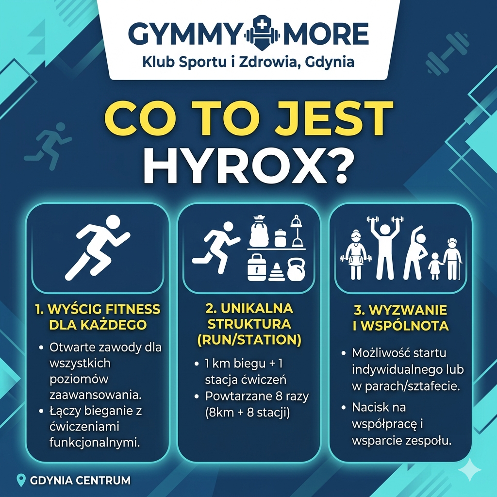 gymmy hyrox1a